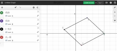 Identify the polygon with vertices a(5,0), b(2,4), c(−2,1), and d(1,−3), and then find the perimeter