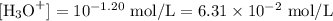 [\text{H}_{3}\text{O}^{+}] = 10^{-1.20}\text{ mol/L} = 6.31 \times 10^{-2}\text{ mol/L}