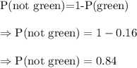 \text{P(not green)=1-P(green)}\\\\\Rightarrow\text{P(not green)}=1-0.16\\\\\Rightarrow\text{P(not green)}=0.84