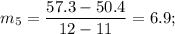 m_5=\dfrac{57.3-50.4}{12-11}=6.9;