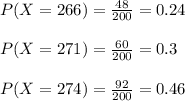 P(X = 266) =  \frac{48}{200} =0.24\\ \\ P(X = 271) =  \frac{60}{200} =0.3\\ \\ P(X = 274) =  \frac{92}{200} =0.46
