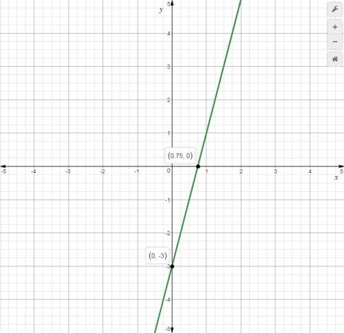 Q# 15  graph the equation .y = 4x - 3