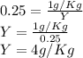 0.25 = \frac{1 g/Kg}{Y} \\Y = \frac{1 g/Kg}{0.25} \\Y = 4 g/Kg