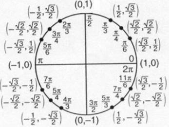 Find the terminal point on the unit circle determined by 3 pi/4 radians