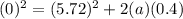 (0)^{2} =(5.72)^{2} +2(a)(0.4)