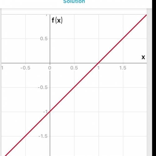 Need now!  find the vertex of the graphed function.  f(x) = |x − 4| + 3