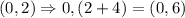 (0,2)\Rightarrow{0,(2+4)=(0,6)