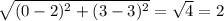 \sqrt{(0-2)^2+(3-3)^2} =\sqrt{4} = 2
