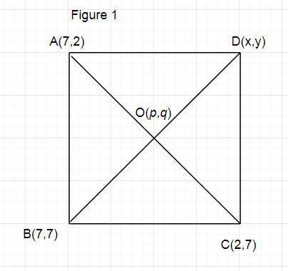 The coordinates of a square are:  (7,2), (7,7), (2,7) and