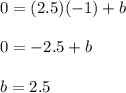 0=(2.5)(-1)+b\\\\0=-2.5+b\\\\b=2.5