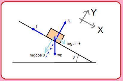Amug rests on an inclined surface, as shown in (figure 1) , θ=17∘. what is the magnitude of the fric