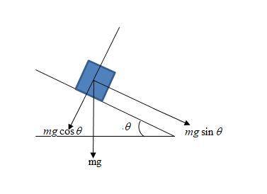 Amug rests on an inclined surface, as shown in (figure 1) , θ=17∘. what is the magnitude of the fric