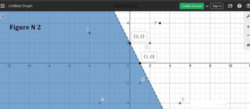 The coordinate plane below represents a city. points a through f are schools in the city. graph of c