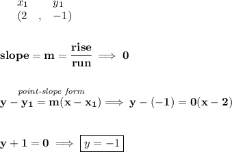 \bf \begin{array}{lllll}&#10;&x_1&y_1\\&#10;%   (a,b)&#10;&({{ 2}}\quad ,&{{ -1}})&#10;\end{array}&#10;\\\\\\&#10;% slope  = m&#10;slope = {{ m}}= \cfrac{rise}{run} \implies 0&#10;\\\\\\&#10;% point-slope intercept&#10;\stackrel{\textit{point-slope form}}{y-{{ y_1}}={{ m}}(x-{{ x_1}})}\implies y-(-1)=0(x-2)&#10;\\\\\\&#10;y+1=0\implies \boxed{y=-1}