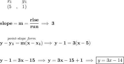 \bf \begin{array}{lllll}&#10;&x_1&y_1\\&#10;%   (a,b)&#10;&({{ 5}}\quad ,&{{ 1}})&#10;\end{array}&#10;\\\\\\&#10;% slope  = m&#10;slope = {{ m}}= \cfrac{rise}{run} \implies 3&#10;\\\\\\&#10;% point-slope intercept&#10;\stackrel{\textit{point-slope form}}{y-{{ y_1}}={{ m}}(x-{{ x_1}})}\implies y-1=3(x-5)&#10;\\\\\\&#10;y-1=3x-15\implies y=3x-15+1\implies \boxed{y=3x-14}