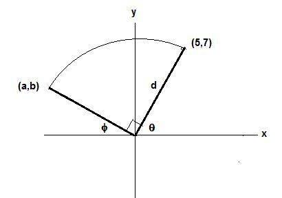 The vector has components +5 and +7 along the x- and y-axes respectively. along a set of axes rotate