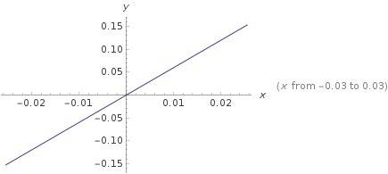 Which of the following functions increases, going upwards from left to right?  a. y =   (1/5)x