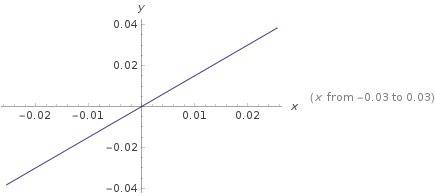 Which of the following functions increases, going upwards from left to right?  a. y =   (1/5)x