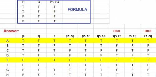 The truth table represents statements p, q, and r. p q r a t t t b t t f c t f t d t f f e f t t f f