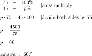 \begin{array}{ccc}75&-&100\%\\45&-&p\%\end{array}\ \ \ |\text{cross multiply}\\\\p\cdot75=45\cdot100\ \ \ \ |\text{divide both sides by 75}\\\\p=\dfrac{4500}{75}\\\\p=60\\\\\ 60\%