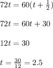 72t= 60(t+\frac{1}{2})\\ \\ 72t= 60t+30\\ \\ 12t=30\\ \\ t= \frac{30}{12}=2.5