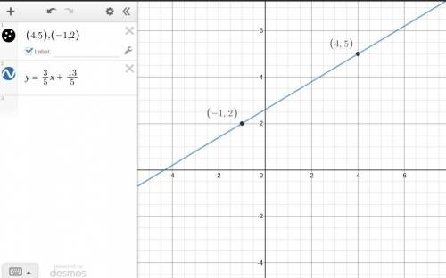 6. write the equation of the line in slope-intercept form that has the following points:  (4, 5) (-1