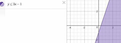 Correct answer only   enter an inequality that represents the graph in the box.
