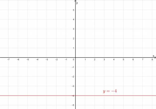 Is y=-4 a function or not a function