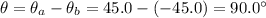 \theta=\theta_a - \theta_b = 45.0-(-45.0)=90.0^{\circ}