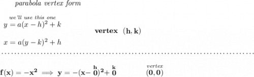 \bf ~~~~~~\textit{parabola vertex form} \\\\ \begin{array}{llll} \stackrel{\textit{we'll use this one}}{y=a(x- h)^2+ k}\\\\ x=a(y- k)^2+ h \end{array} \qquad\qquad vertex~~(\stackrel{}{ h},\stackrel{}{ k}) \\\\[-0.35em] ~\dotfill\\\\ f(x)=-x^2\implies y = -(x-\stackrel{h}{0})^2+\stackrel{k}{0}\qquad \qquad \stackrel{\textit{vertex}}{(0,0)}
