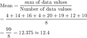 \text{Mean}=\dfrac{\text{sum of data values}}{\text{Number of data values}}\\\\=\dfrac{4+14+16+4+20+19+12+10}{8}\\\\=\dfrac{99}{8}=12.375\approx12.4