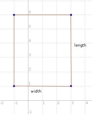 Given that the points (-1, 6), (3, 6), (3, 1), and (-1, 1) are vertices of a rectangle, how much sho