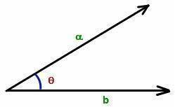 What is the angle θab between a⃗ and b⃗ ?  express your answer using one significant figur?