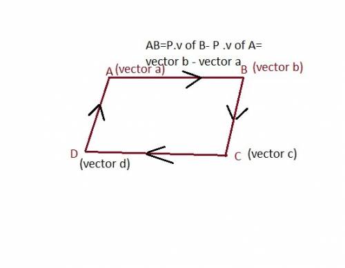 Express the vector r~ a b c d p r in terms of a~ , b~ , c~ , and d~ , the edges of a parallelogram.
