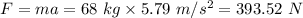 F= ma = 68 \ kg \times 5.79 \ m/s^2 =  393 .52 \ N