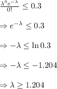 \frac{\lambda^0e^{-\lambda}}{0!} \leq0.3 \\  \\ \Rightarrow e^{-\lambda}\leq0.3 \\  \\ \Rightarrow-\lambda\leq\ln{0.3} \\  \\ \Rightarrow -\lambda\leq-1.204 \\  \\ \Rightarrow\lambda\geq1.204