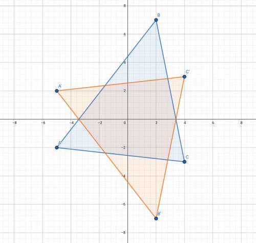 Can someone  have a look and  ?  < 3  (graph it ) 20pts!