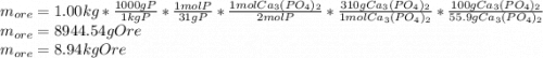 m_{ore}=1.00kg*\frac{1000gP}{1kgP}*\frac{1molP}{31gP}*\frac{1molCa_3(PO_4)_2}{2molP}*\frac{310gCa_3(PO_4)_2}{1molCa_3(PO_4)_2}*\frac{100gCa_3(PO_4)_2}{55.9gCa_3(PO_4)_2}\\m_{ore}=8944.54gOre\\m_{ore}=8.94kgOre