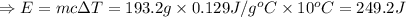 \Rightarrow E=mc\Delta T=193.2g\times 0.129J/g ^oC \times 10^oC=249.2J