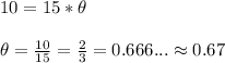 10=15*\theta\\ \\ \theta=\frac{10}{15}=\frac{2}{3}=0.666... \approx 0.67
