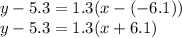 y - 5.3 = 1.3(x - (-6.1))\\y - 5.3 = 1.3(x + 6.1)