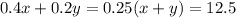 0.4x+0.2y=0.25(x+y)=12.5