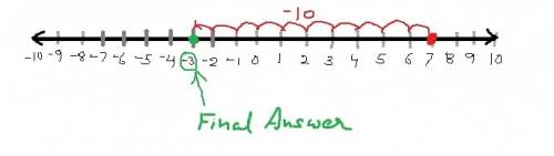 Add using the number line. 7+(−10) drag and drop the word sum to the correct value on the number lin