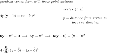 \bf \textit{parabola vertex form with focus point distance}&#10;\\\\&#10;4p(y- k)=(x- h)^2&#10;~\hspace{7em}&#10;\begin{array}{llll}&#10;vertex\ ( h, k)\\\\ p=\textit{distance from vertex to }\\&#10;\qquad \textit{ focus or directrix}&#10;\end{array}&#10;\\\\[-0.35em]&#10;\rule{34em}{0.25pt}\\\\&#10;6y-x^2=0\implies 6y=x^2\implies 6(y-0)=(x-0)^2&#10;\\\\\\&#10;4 \stackrel{p}{\left(\frac{3}{2}\right)}(y-\stackrel{k}{0})=(x-\stackrel{h}{0})^2