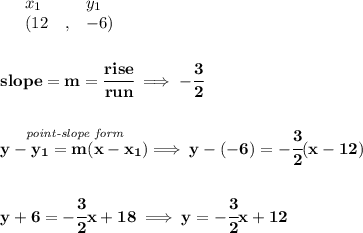 \bf \begin{array}{lllll}&#10;&x_1&y_1\\&#10;%   (a,b)&#10;&({{ 12}}\quad ,&{{ -6}})&#10;\end{array}&#10;\\\\\\&#10;% slope  = m&#10;slope = {{ m}}= \cfrac{rise}{run} \implies -\cfrac{3}{2}&#10;\\\\\\&#10;% point-slope intercept&#10;\stackrel{\textit{point-slope form}}{y-{{ y_1}}={{ m}}(x-{{ x_1}})}\implies y-(-6)=-\cfrac{3}{2}(x-12)&#10;\\\\\\&#10;y+6=-\cfrac{3}{2}x+18\implies y=-\cfrac{3}{2}x+12