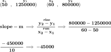 \bf (\stackrel{x_1}{50}~,~\stackrel{y_1}{1250000})\qquad&#10;(\stackrel{x_2}{60}~,~\stackrel{y_2}{800000})&#10;\\\\\\&#10;slope = m\implies&#10;\cfrac{\stackrel{rise}{ y_2- y_1}}{\stackrel{run}{ x_2- x_1}}\implies \cfrac{800000-1250000}{60-50}&#10;\\\\\\&#10;\cfrac{-450000}{10}\implies -45000