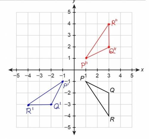 Answer the questions by drawing on the coordinate plane below.  a. draw the image of δpqr after a ro