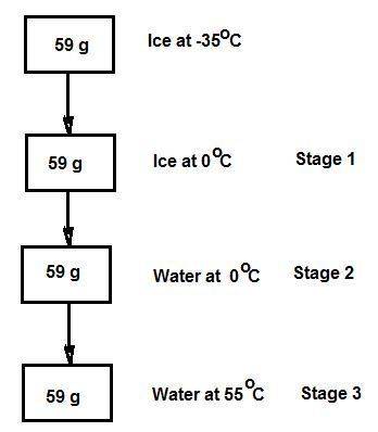 Consider the specific heats h2o(s) = 2.09 j/g · ◦c, h2o (ℓ) = 4.18 j/g · ◦c, and h2o(g) = 2.03 j/g ·