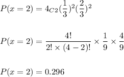 P(x=2)=4_C_2(\dfrac{1}{3})^2(\dfrac{2}{3})^2\\\\\\P(x=2)=\dfrac{4!}{2!\times (4-2)!}\times \dfrac{1}{9}\times \dfrac{4}{9}\\\\\\P(x=2)=0.296