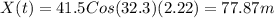 X (t) = 41.5Cos (32.3) (2.22) = 77.87 m